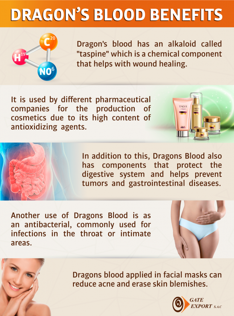 Dragon's Blood Benefits